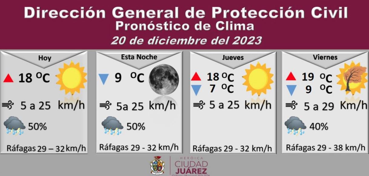 Pronostican 50 por ciento de probabilidad de lluvia para Juárez